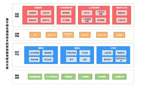 網易云信榮獲智慧教育典型案例獎項，推動教育科技融合發展