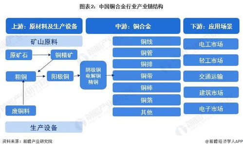 預見2023 中國銅合金行業(yè)全景圖譜（附市場規(guī)模、競爭格局與發(fā)展前景）與計算機軟硬件技術(shù)開發(fā)的融合展望