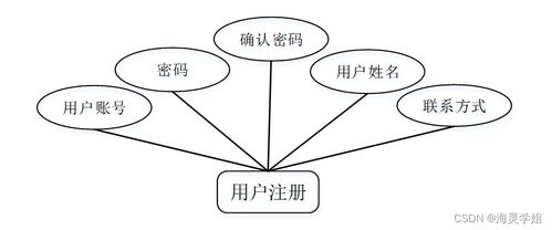 sprintboot計(jì)算機(jī)畢業(yè)設(shè)計(jì)茂名特產(chǎn)銷售商城網(wǎng)站