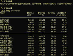 任子行（300311） 網(wǎng)絡(luò)安全賽道上的潛力黑馬，如何把握機(jī)遇？