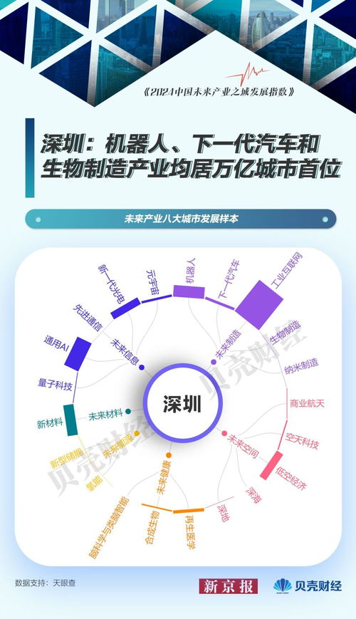 中國(guó)未來(lái)產(chǎn)業(yè)圖譜 北京量子科技領(lǐng)跑，城市發(fā)展樣本解析